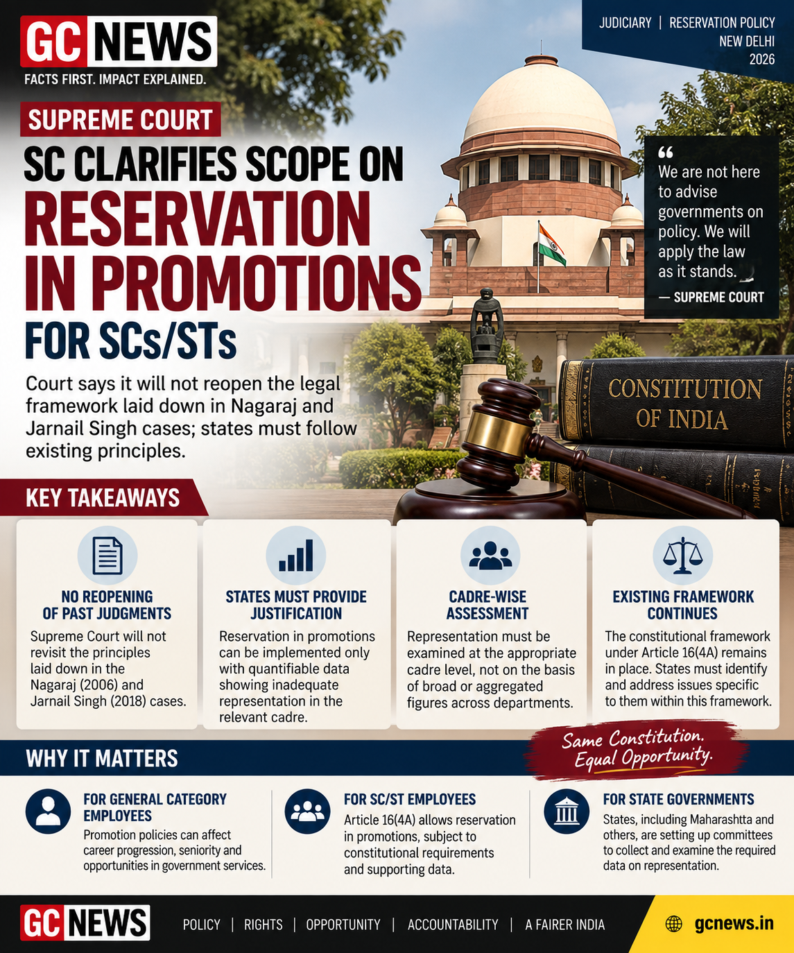 Reservation in Promotion: What the Supreme Court Position Means for Government Employees